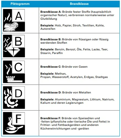 Brandklassen Feuerlöscher.jpg
